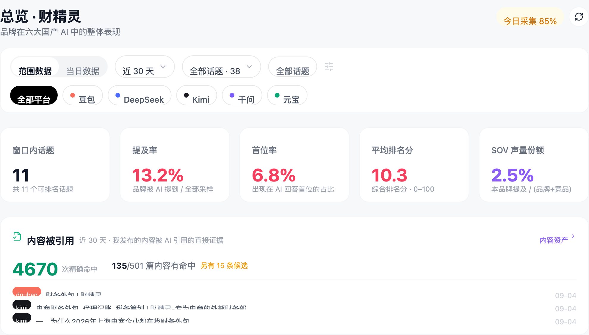 灵瞳 GEO 总览页