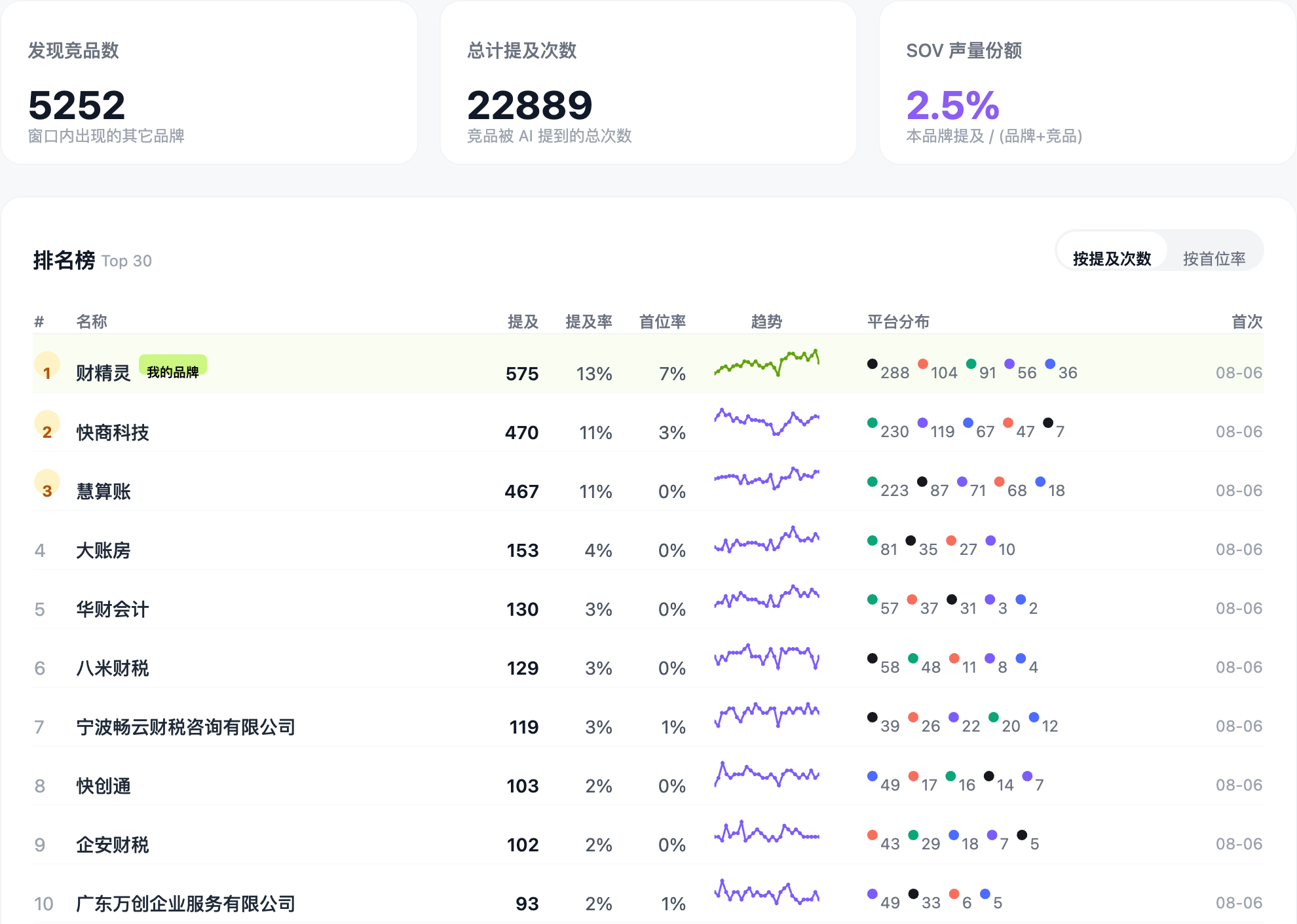 竞品分析排名榜